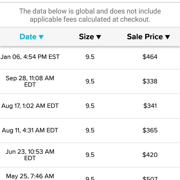 Triple white uptempos - Picture 4 of 4